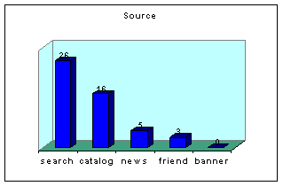Source diagram