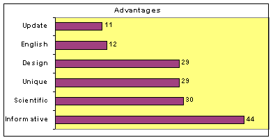 Advantages diagram